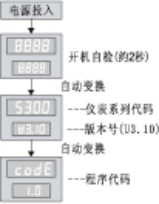 智能PID調節(jié)控制器