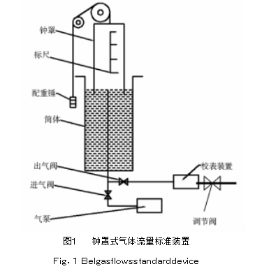  圖１	鐘罩式氣體流量標(biāo)準(zhǔn)裝置