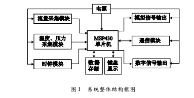 系統(tǒng)1.jpg