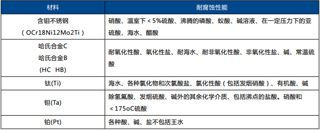 表4.jpg 造紙行業(yè)流量計的選擇選型