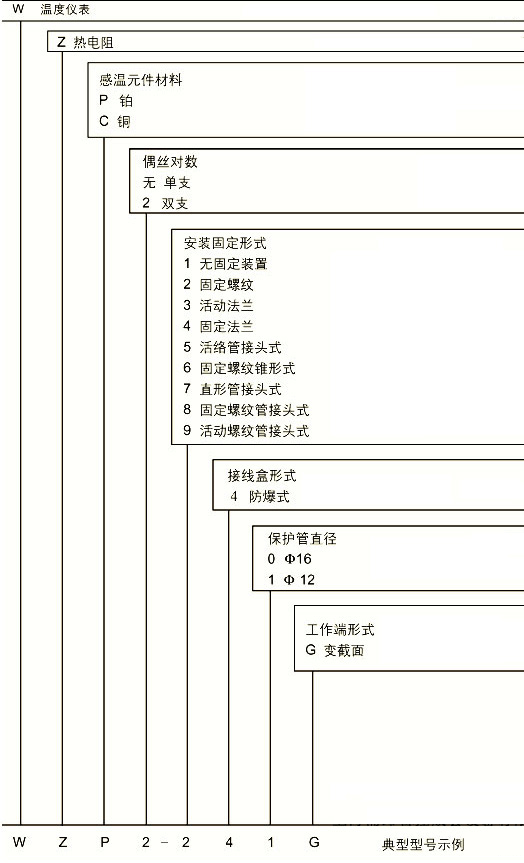 防爆型熱電阻