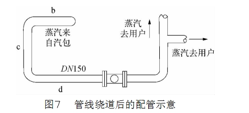 圖７	管線繞道后的配管示意