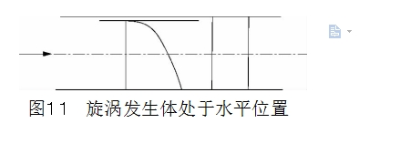 圖１１	旋渦發(fā)生體處于水平位置