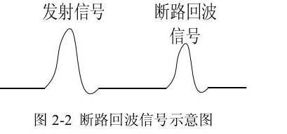 圖 2-2 斷路回波信號(hào)示意圖