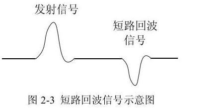 圖 2-3 短路回波信號(hào)示意圖