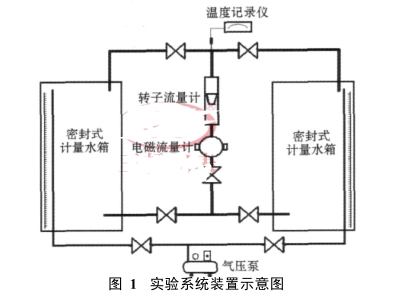 實(shí)驗(yàn)系統(tǒng)裝置示意圖