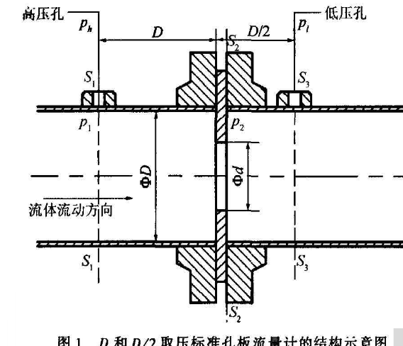 差壓式孔板流量計(jì)縮徑管段流場數(shù)值解決孔板流