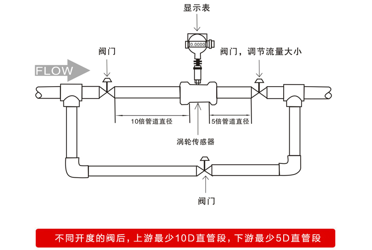 液體渦輪流量計安裝注意事項