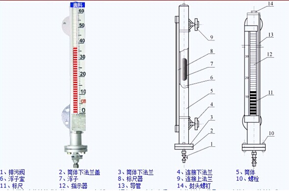 鹽酸液位計(jì)