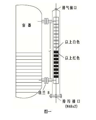 磁翻板液位計(jì)輸出4-20MA傳輸距離有多遠(yuǎn)？工作原