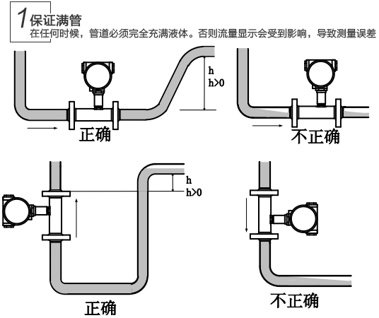 液態(tài)氧流量計(jì)問(wèn)題維修查找辦法1圖