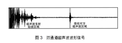 圖3   雙通道超聲波波形信號