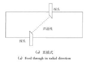 圖1 超聲流量計探頭安裝形式