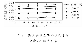 圖 7 實(shí)流實(shí)驗(yàn)差壓比值因子與速度、淤積的關(guān)系