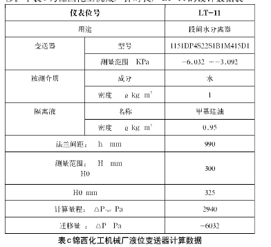 表C錦西化工機(jī)械廠(chǎng)液位變送器計(jì)算數(shù)據(jù)