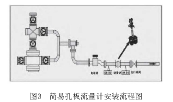 圖3簡易孔板流量計安裝流程圖