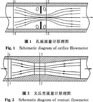 圖 1 孔板流量計原理圖 圖2文丘里流量計原理圖