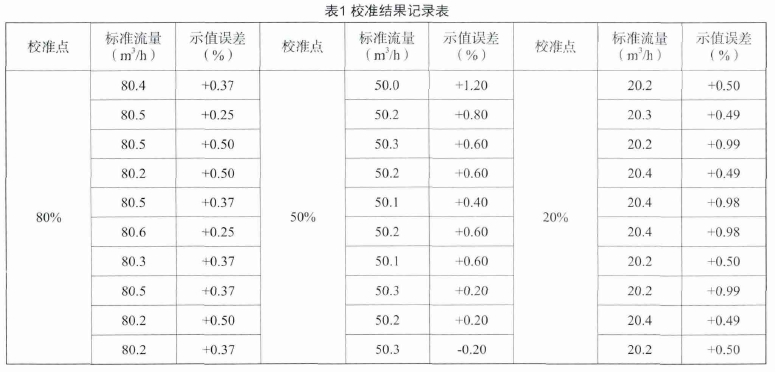 表1 校準結果記錄表