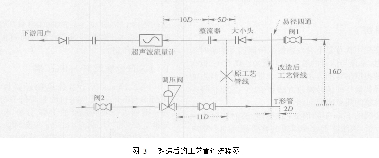  圖 3   改造后的工藝管道流程圖