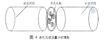 圖 4	多孔孔板流量計(jì)的模型