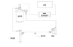 圖3 單缸柴油機(jī)接法