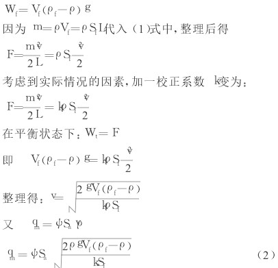 浮子流量計(jì)工作原理|結(jié)構(gòu)說明|廠家價(jià)格