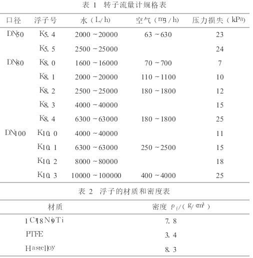 浮子流量計(jì)工作原理|結(jié)構(gòu)說明|廠家價(jià)格