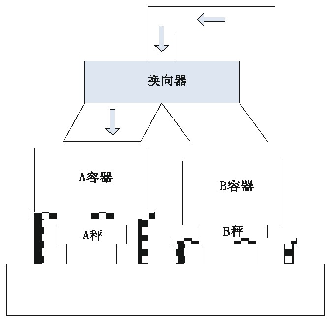 圖2 稱重系統(tǒng)結(jié)構(gòu)示意圖