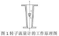 轉(zhuǎn)子流量計工作原理圖