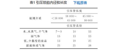 表1 引壓管的內(nèi)徑和長度