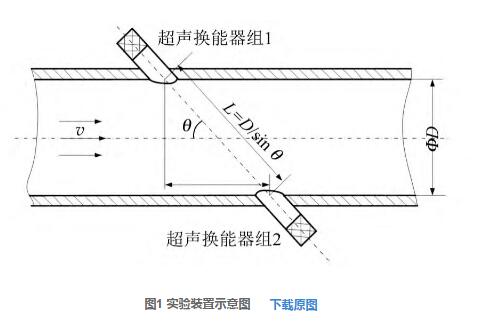 圖1 實(shí)驗(yàn)裝置示意圖