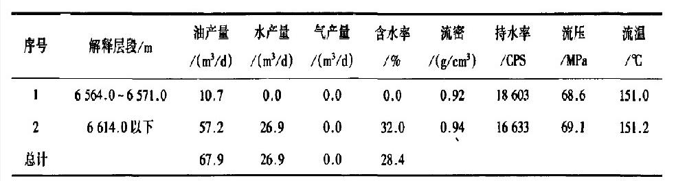 表1 TK1237井實(shí)際測(cè)試結(jié)果