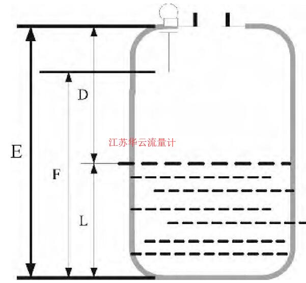 圖1 測試原理