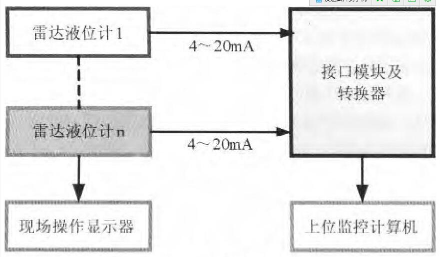 圖3 多路測量系統(tǒng)