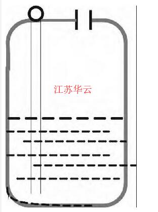 圖6 加裝穩(wěn)波管或旁通管測量