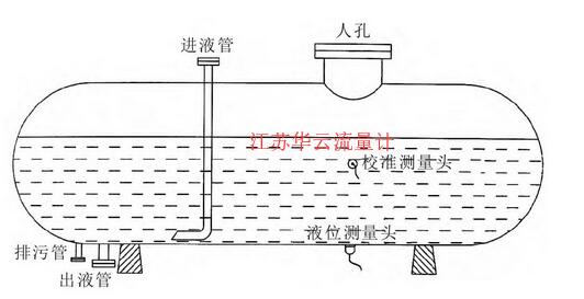 圖1 ELL-FI-1型外測(cè)式液位計(jì)在液氯貯槽安裝示意圖