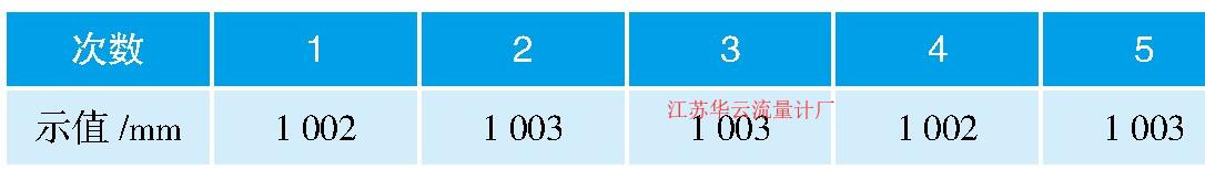 表1 模擬法重復(fù)性試驗(yàn)