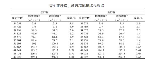 表1 正行程、反行程流量標(biāo)定數(shù)據(jù)