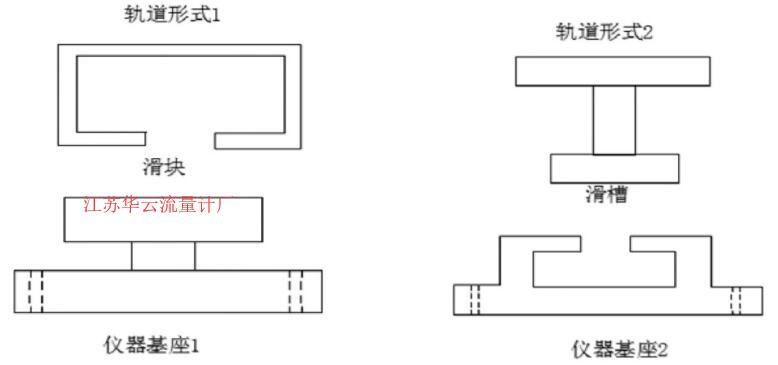 圖3 軌道、基座形式示意圖