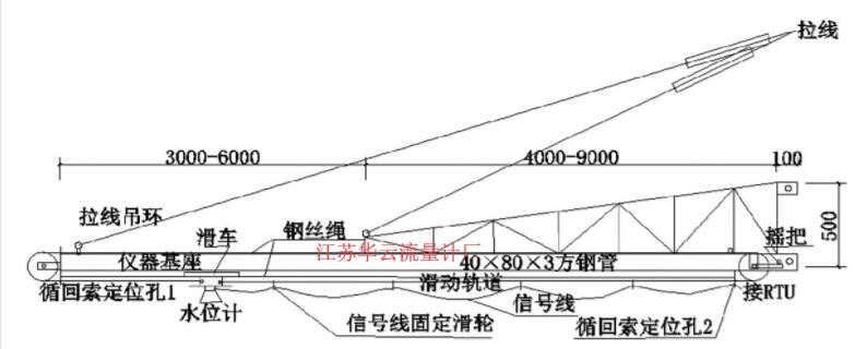 圖5 軌道移動(dòng)式水位計(jì)支架安裝設(shè)計(jì)圖