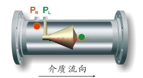 冶金行業(yè)煤氣管道選型威孔流量計(jì)使用心得