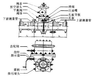 孔板流量計安裝裝管道條件及特點