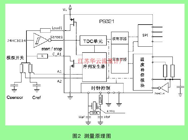 圖2  測量原理圖