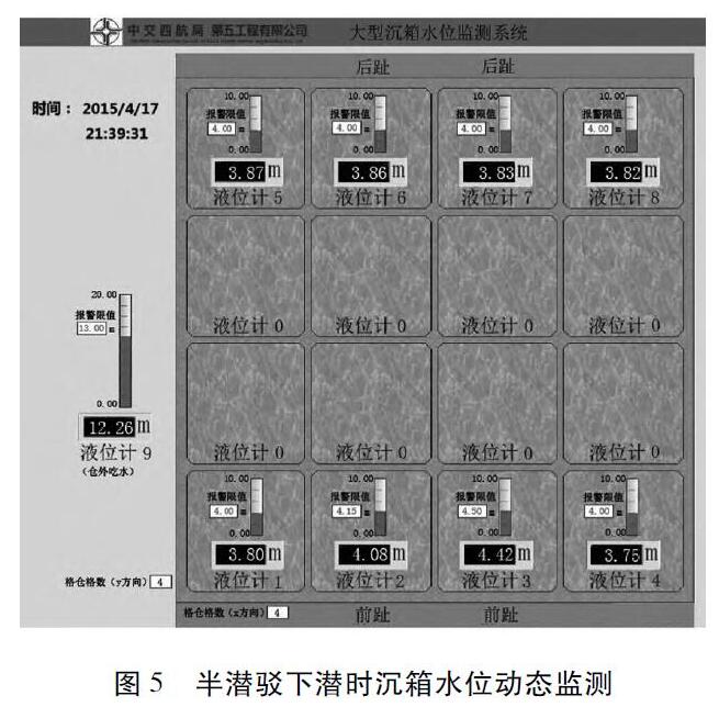 半潛駁下潛時(shí)沉箱水位動(dòng)態(tài)監(jiān)測(cè)