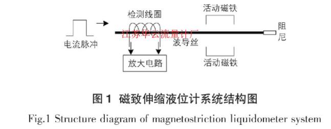 圖1 磁致伸縮液位計(jì)系統(tǒng)結(jié)構(gòu)圖