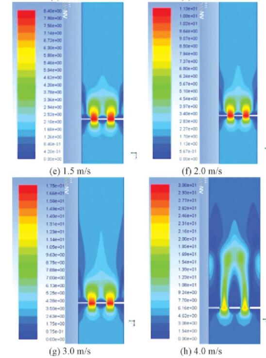 圖4 不同流速下的多孔孔板流量計速度分布云圖Fig.4 Cloud chart of velocity distribution of multi-hole orifice flowmeter under different flow rates