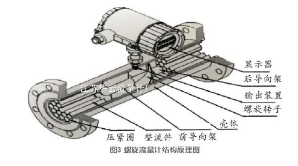 圖3 螺旋流量計(jì)結(jié)構(gòu)原理圖