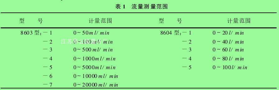 表 1　流量測量范圍