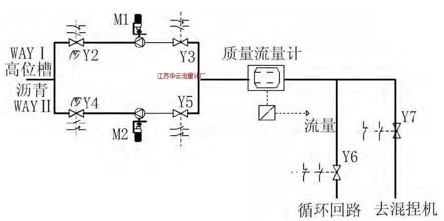 圖3 瀝青計量控制圖