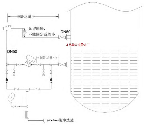 圖3 差壓變送器測(cè)量減壓塔底液位